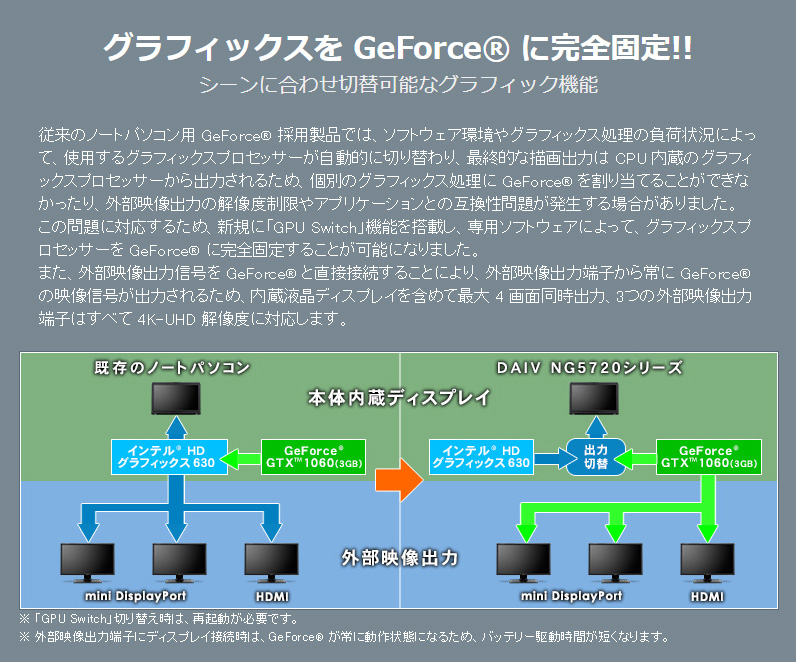 Gpu Switchの使い方と外部gpu固定時のベンチマークスコアとは ガジェぶろぐ